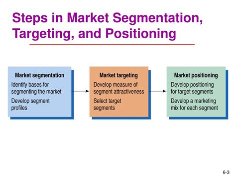 Market Signals and Their